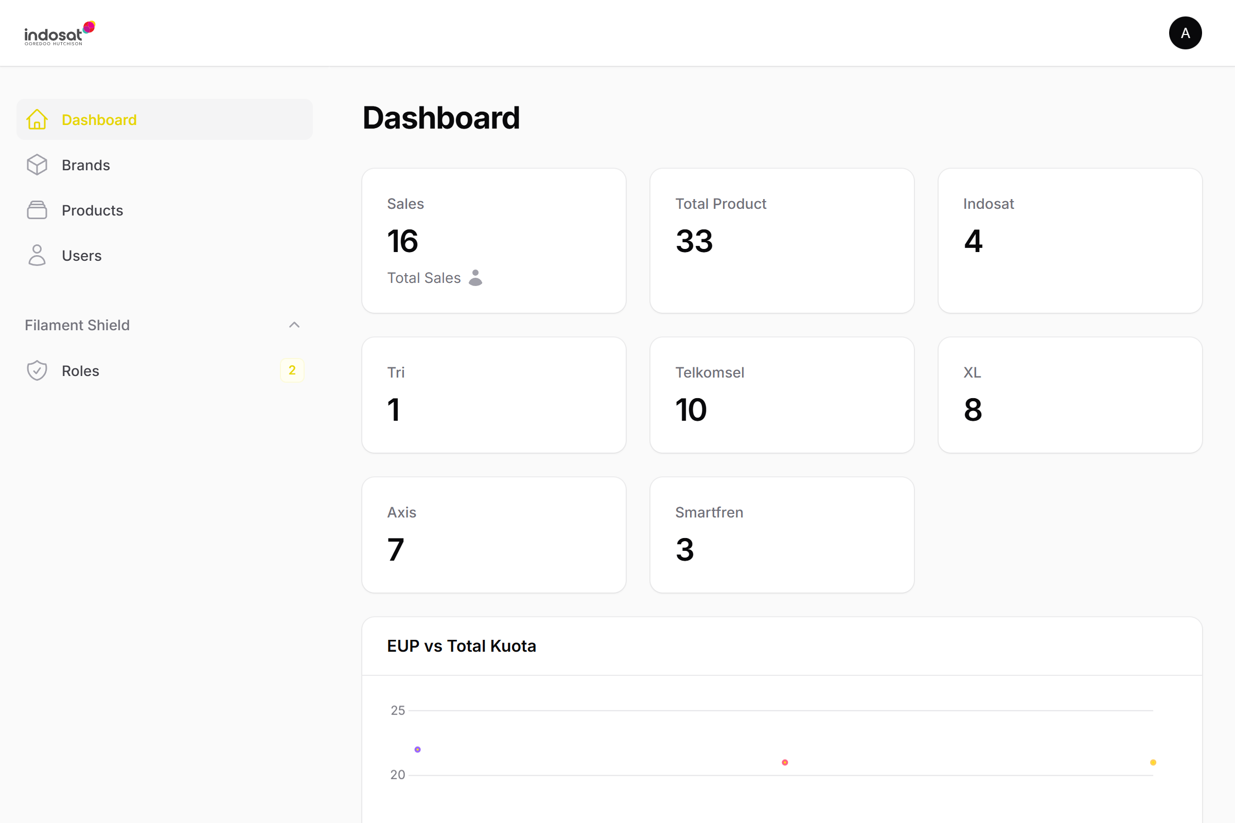 Competition Landscape Website Indosat